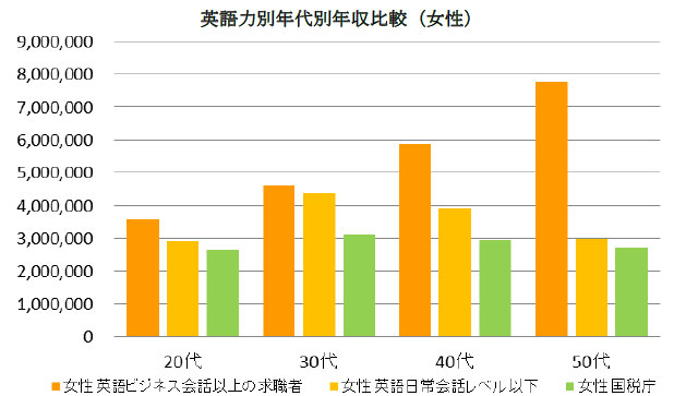 年収差女